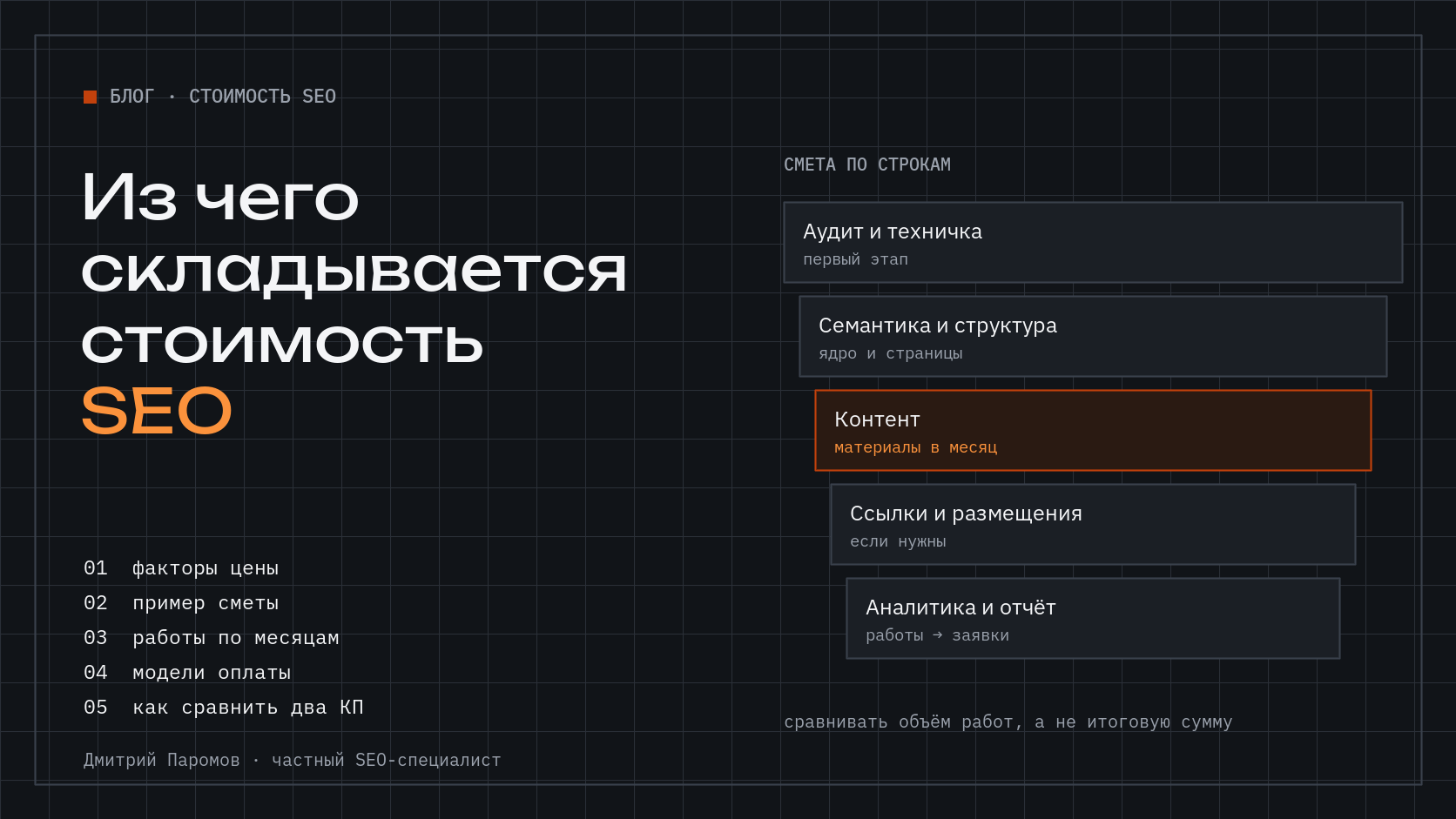 Из чего складывается стоимость SEO-продвижения