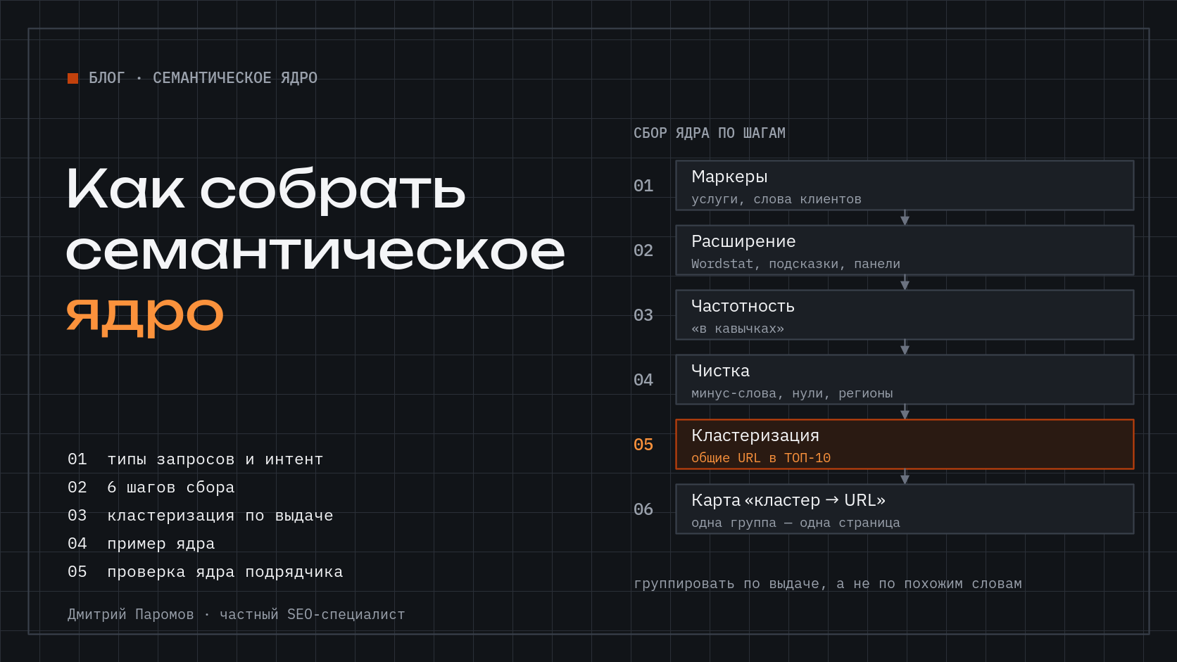 Как собрать семантическое ядро сайта: пошаговая инструкция и проверка