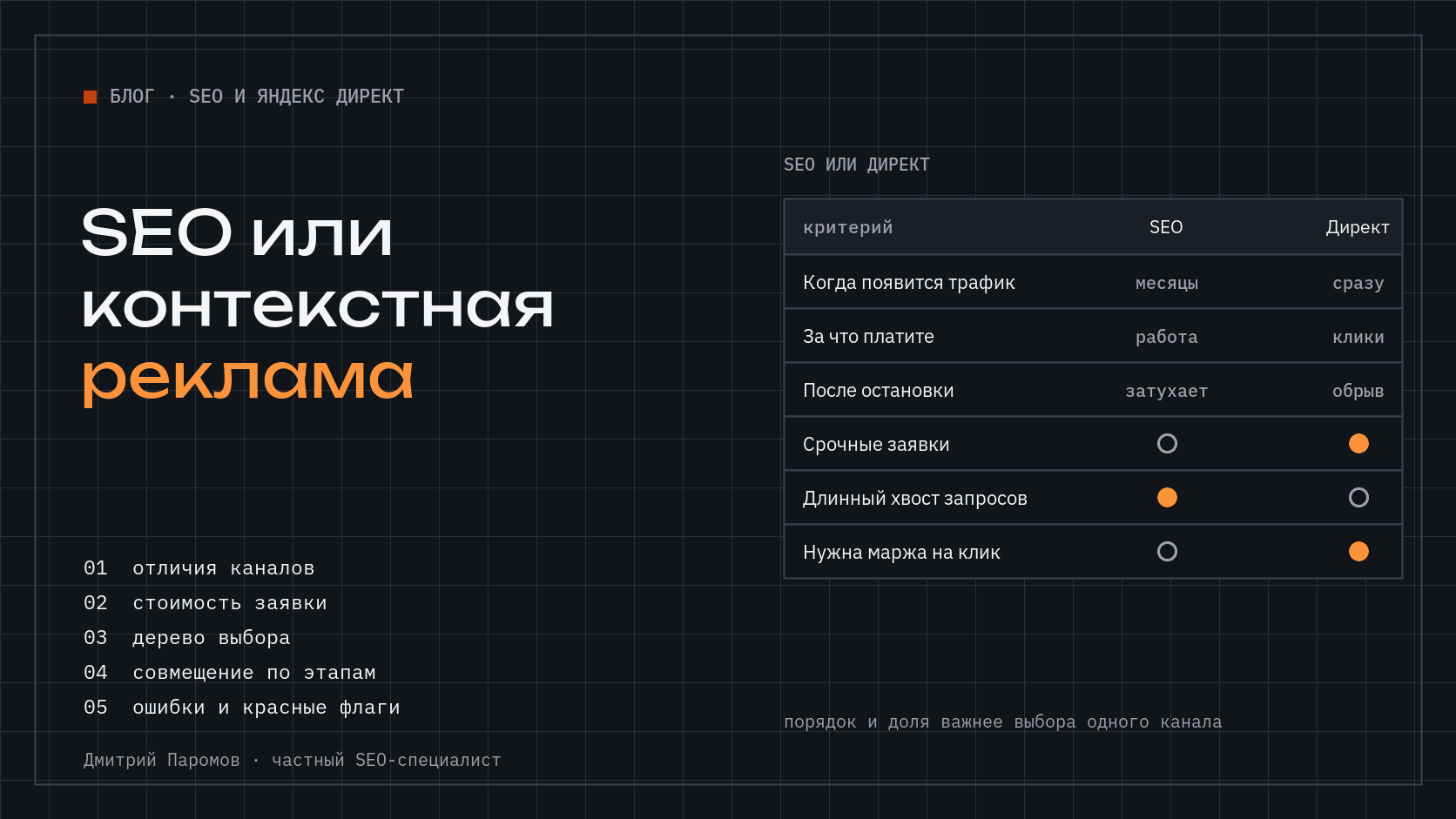 SEO или контекстная реклама: что выбрать бизнесу